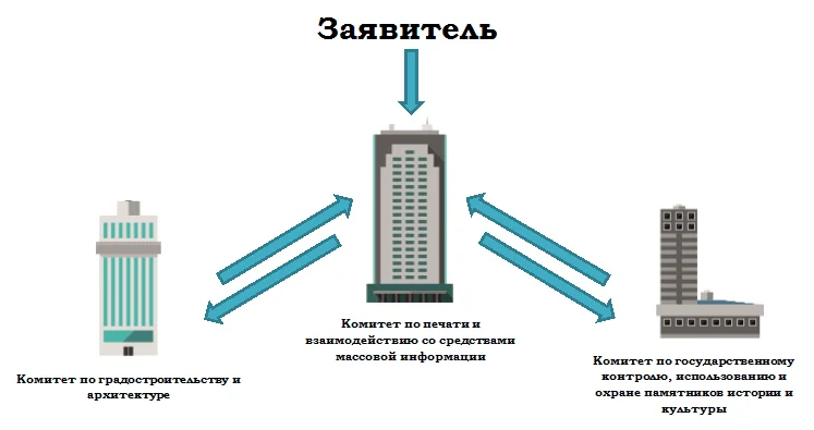 Схематично это выглядит так